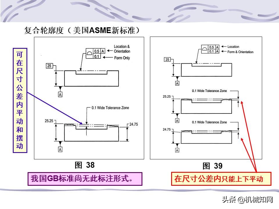 一文看懂：什么是形位公差？