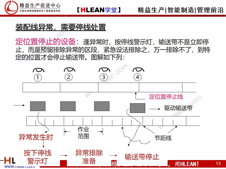 「精益学堂」自働化