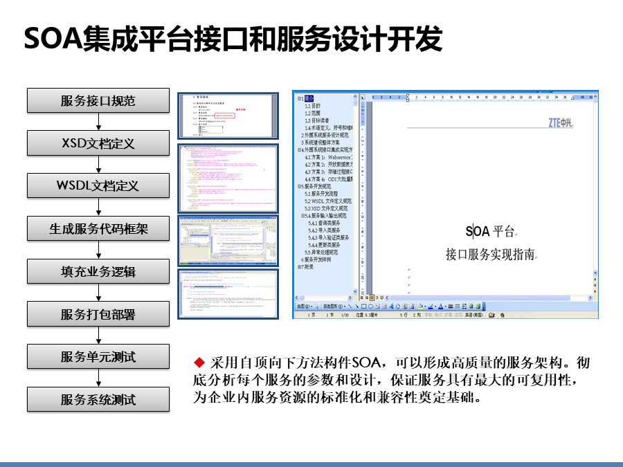 医院信息化集成平台解决方案建议分享