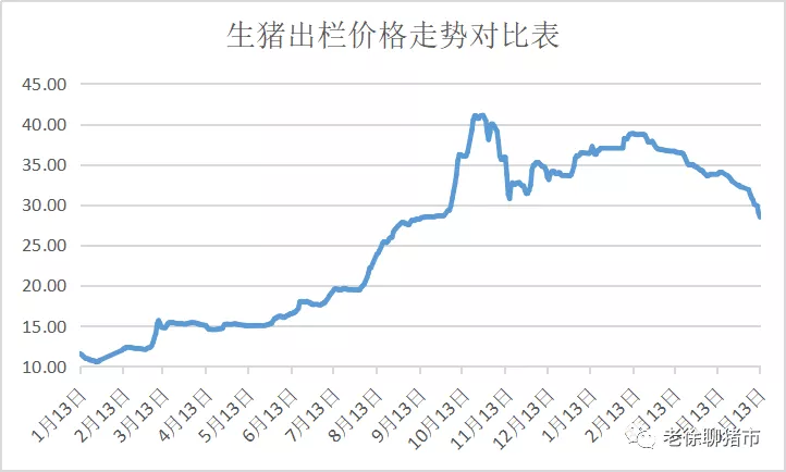 明日价格（5月14日）恐慌销售，价格深跌