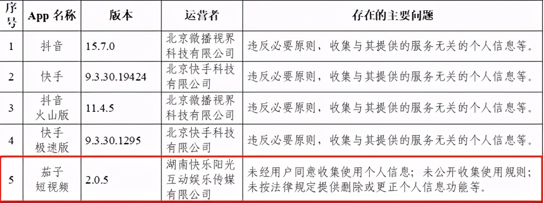 芒果超媒旗下“茄子短视频”被通报 存多项违规问题