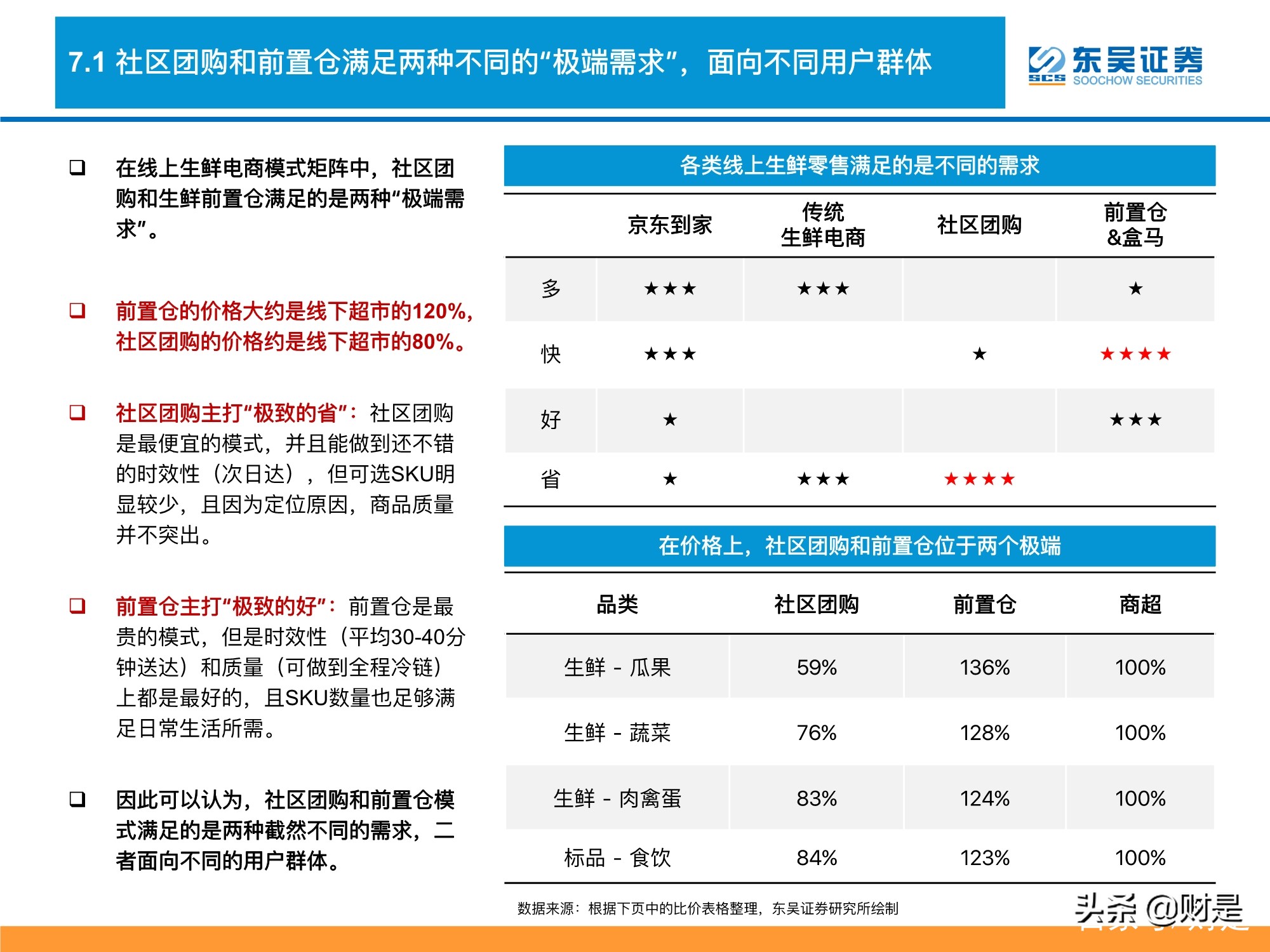 生鲜电商行业深度分析：生鲜电商战事升级，路向何方？