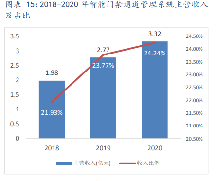 捷顺科技专题研究：SaaS垂直应用新典范，智慧停车生态圈初现