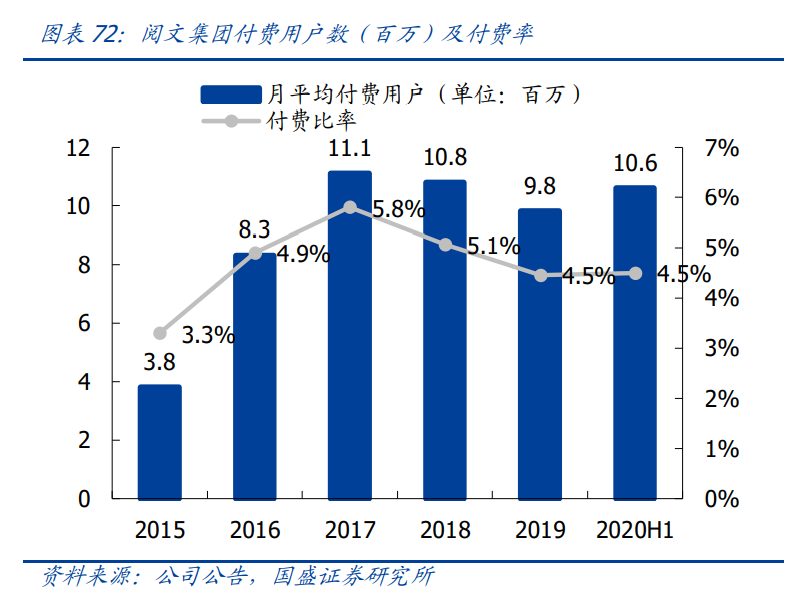 传媒行业投资策略：新渠道发力变现，塑造行业新格局