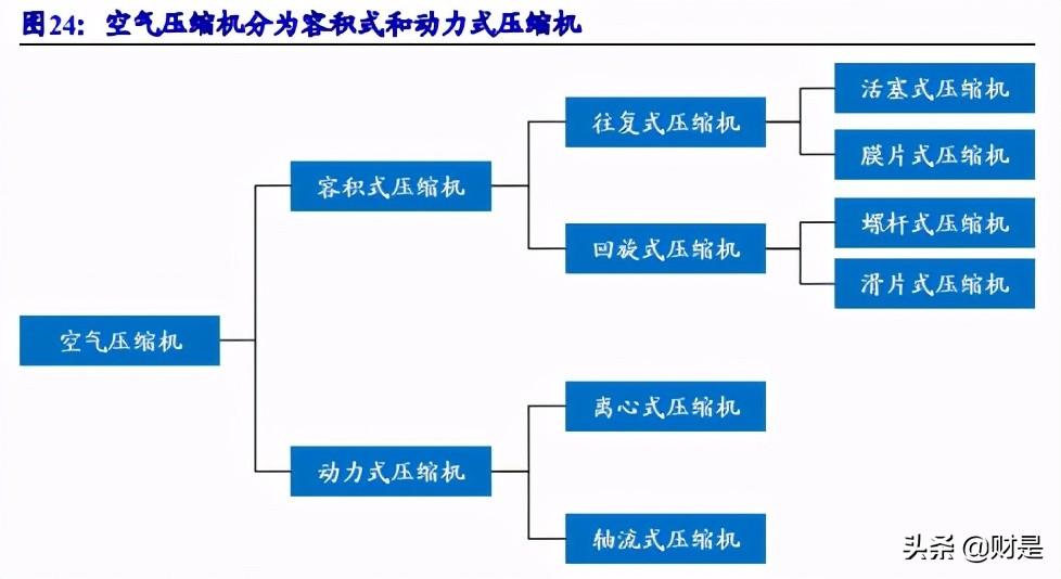 氢能产业链专题研究：氢能加速发展，燃料电池气体系统直接受益