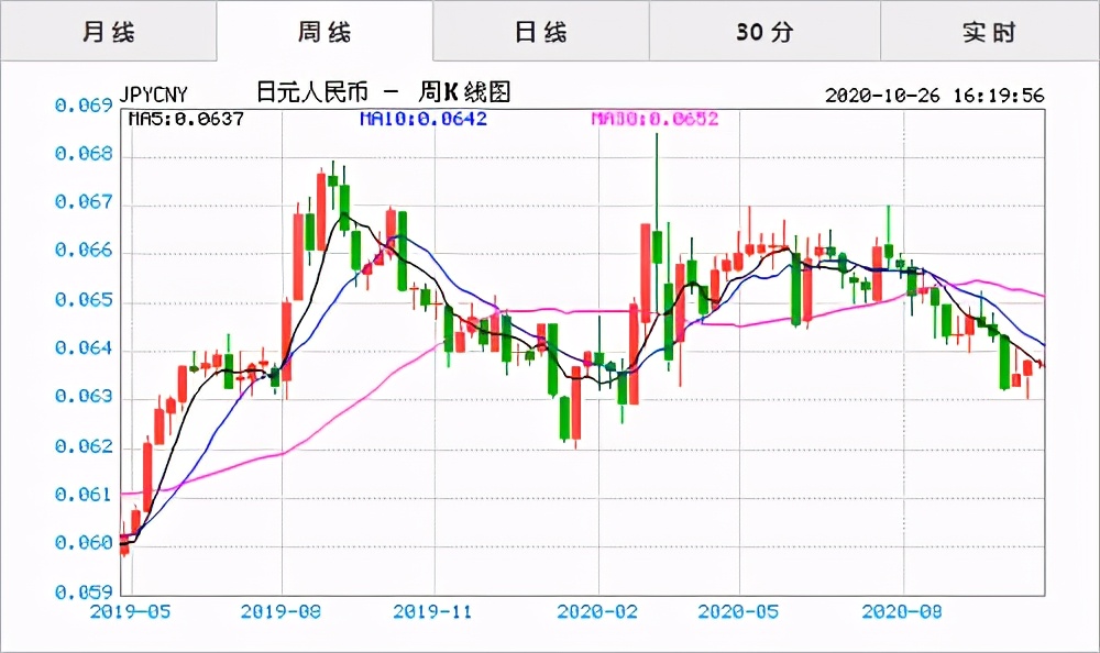 日本留学：金融服务全指引