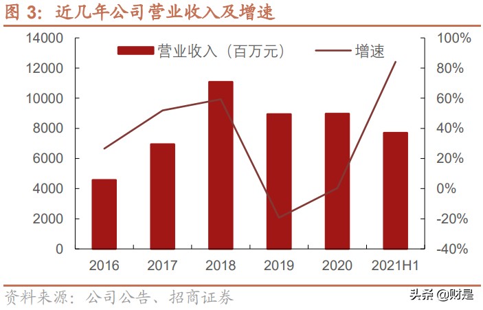 合盛硅业深度解析：国内硅基新材料领军企业，迎来快速发展期