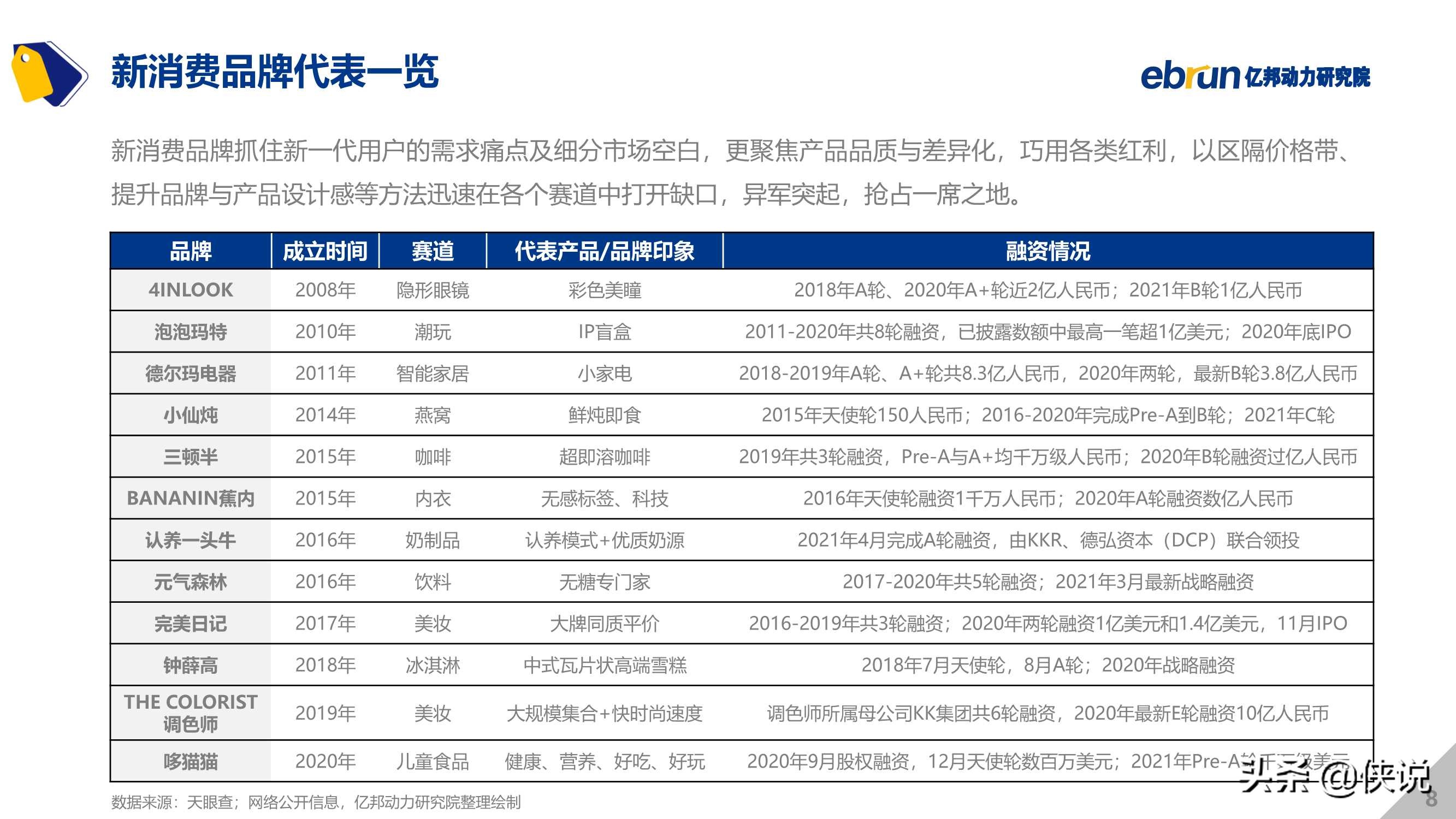 2021中国新消费品牌发展洞察报告（亿邦）