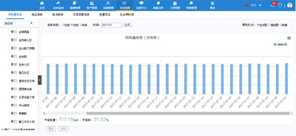 路灯照明智能化管理解决方案