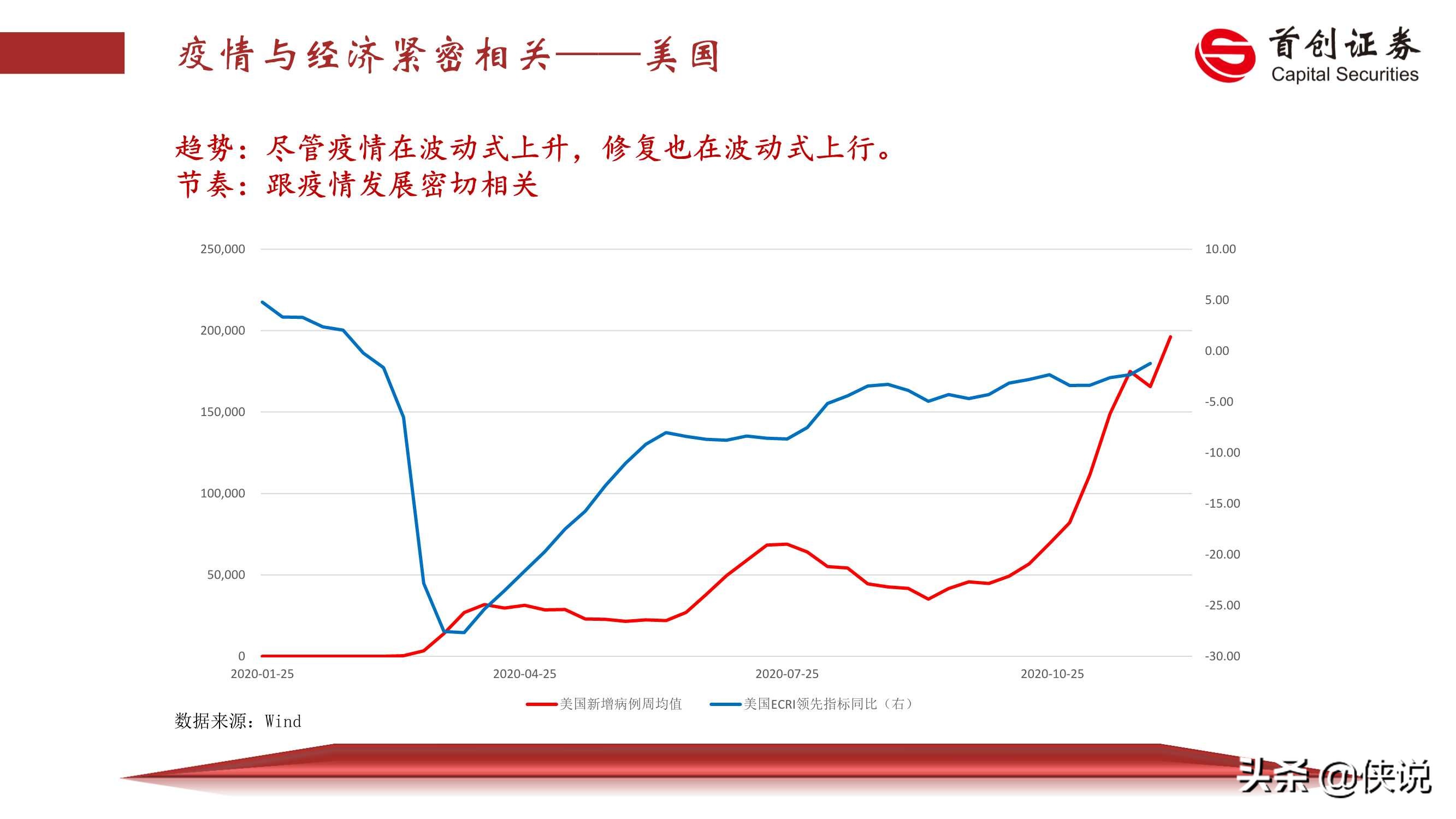 2021年宏观经济展望：薛定谔的猫（首创证券）