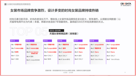 霸屏热搜榜！韩都衣舍×IU解密职场穿搭新风尚