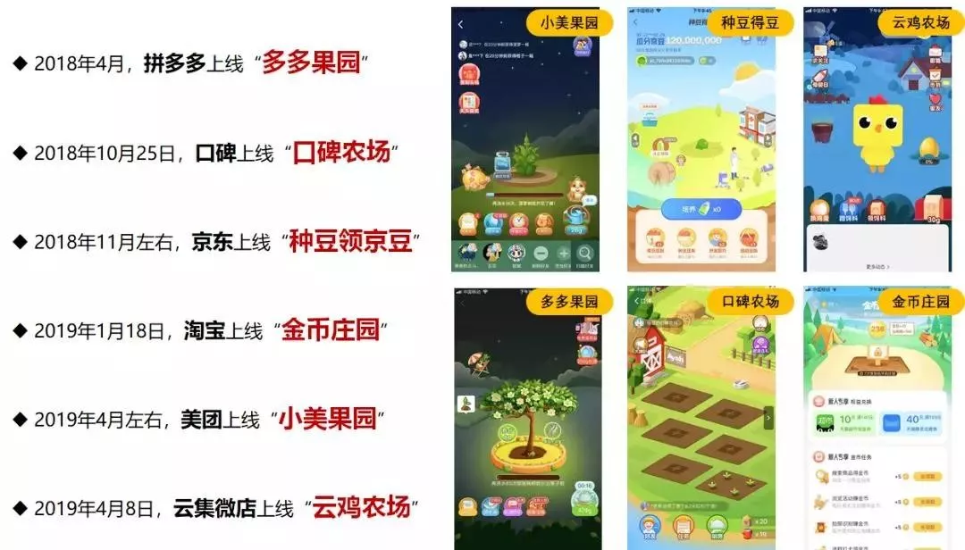 用户增长策略有哪些（效果最好的3大策略）