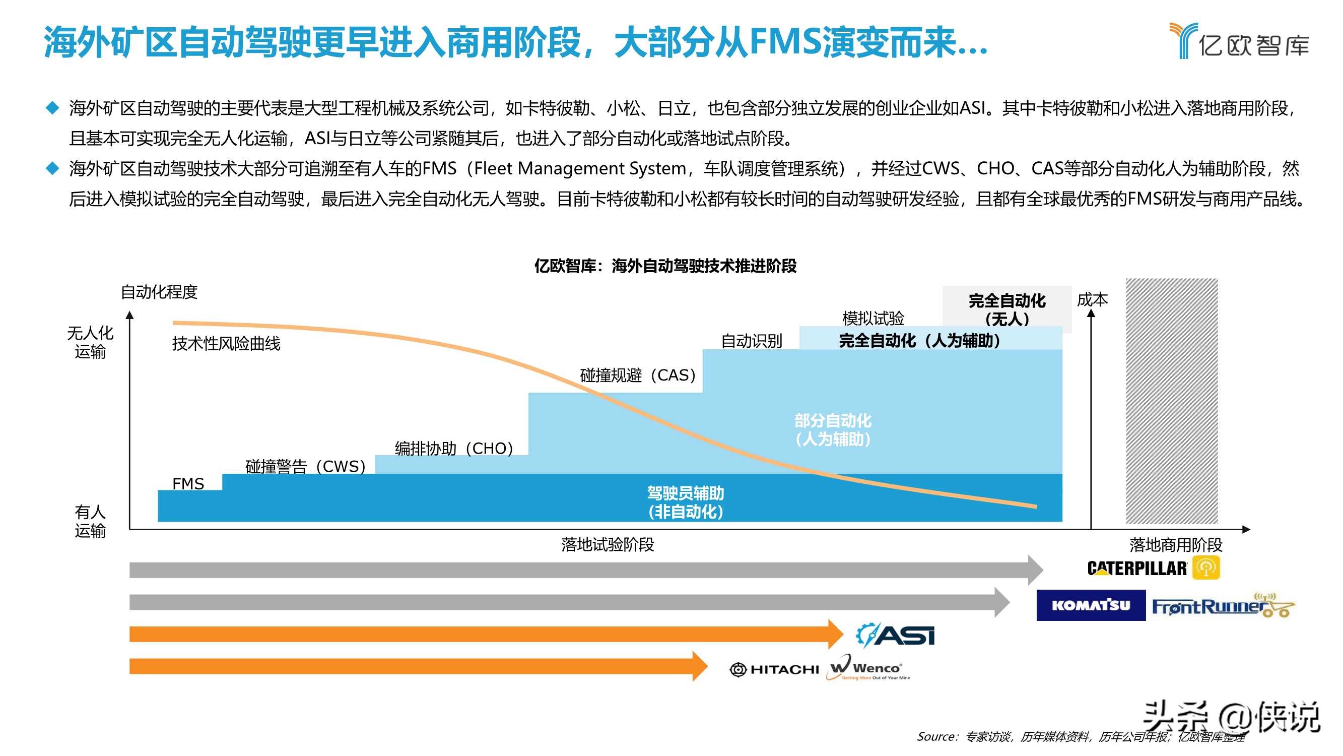 2021中国矿区自动驾驶研究报告