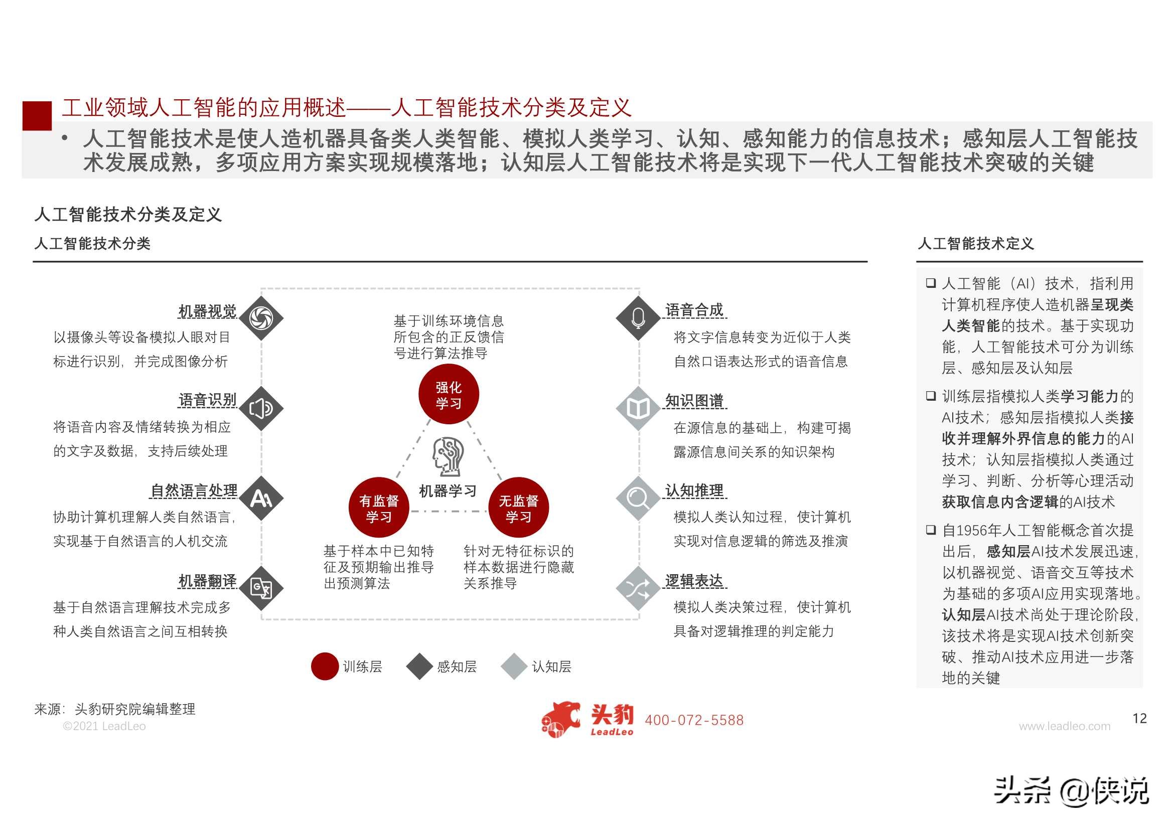 2021年中国人工智能在工业领域的应用研究报告