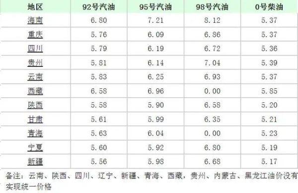 油价涨破天了！今天8月18日，油价迎来大幅暴涨