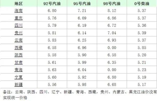 油價漲破天了！今天8月18日，油價迎來大幅暴漲