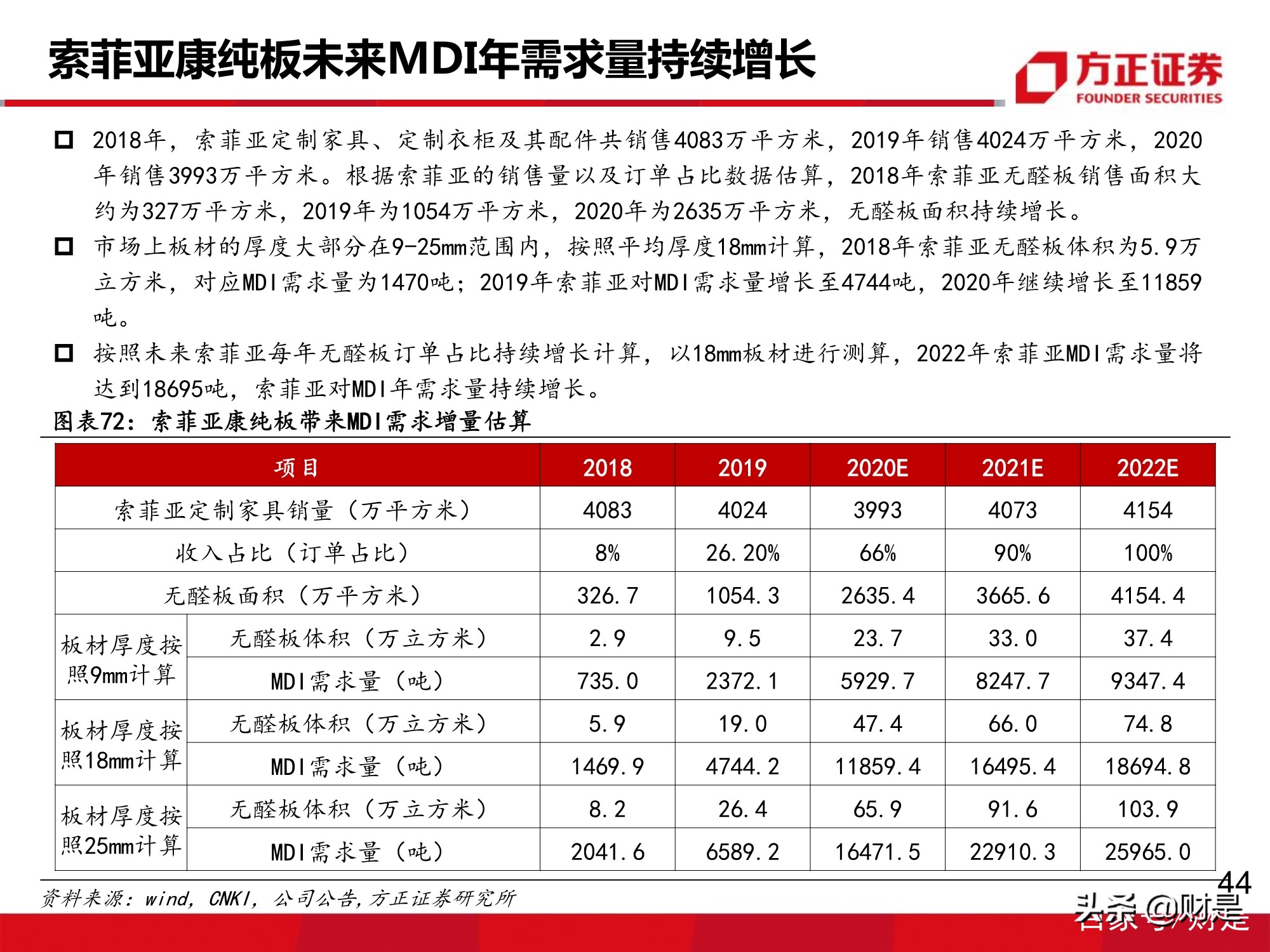 万华化学深度报告：MDI价格有望企稳回升