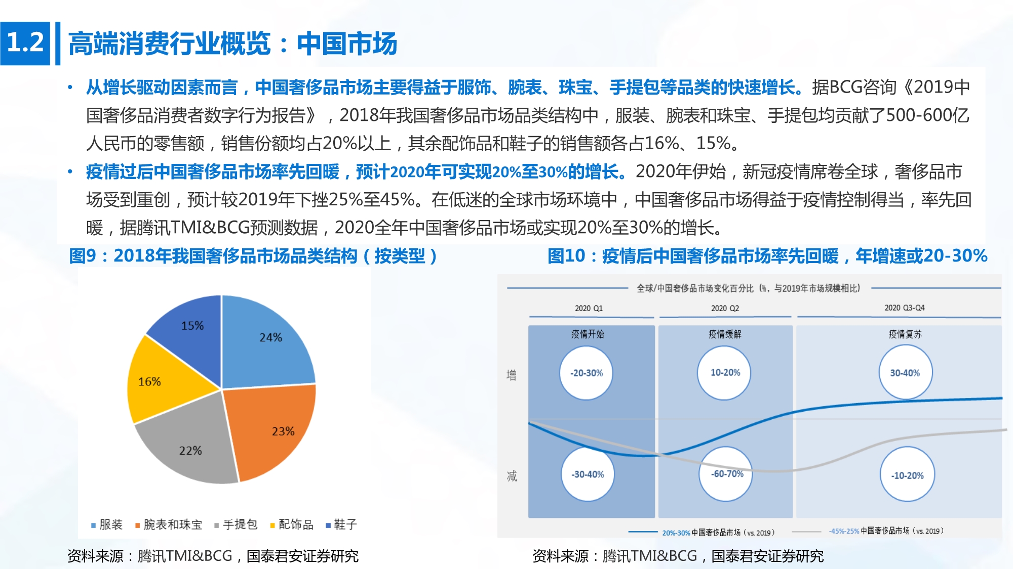 2020年高端消费行业研究：开启下一个黄金十年