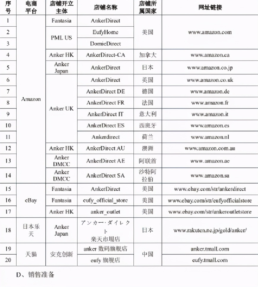 卖家年售3亿，投资人看不上，服务商一融资就上亿，为何？