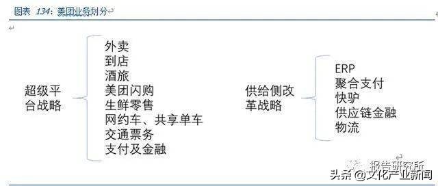 美团的短视频，能冲击抖音的外卖吗？