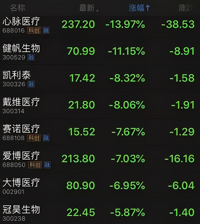 心脏支架1.3万爆降到469元！医药回扣何时休？