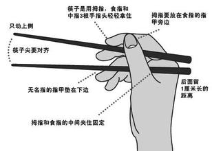 筷子为何七寸六分长？从筷子里读出中国人的智慧