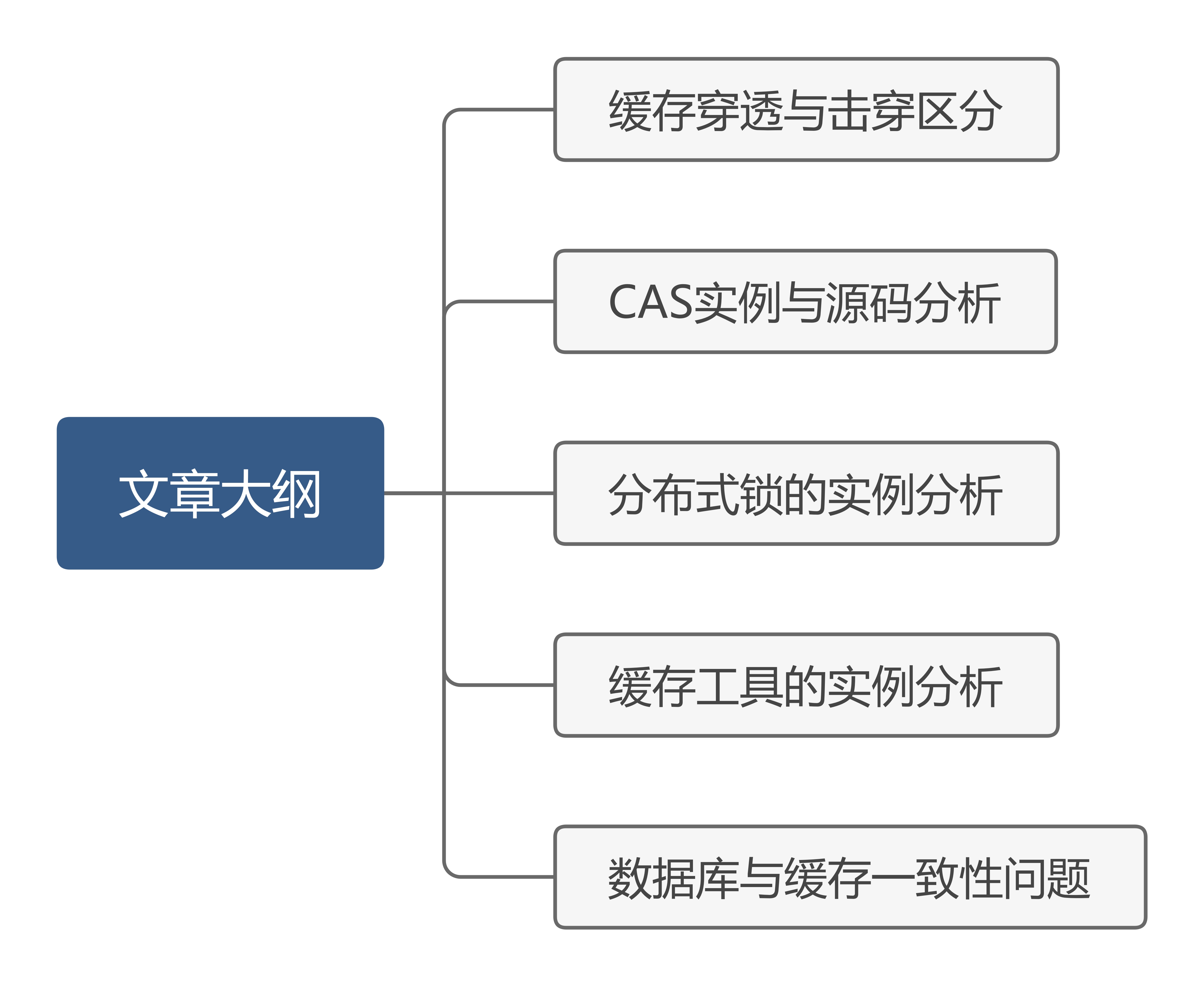 流程图+源码深入分析：缓存穿透和击穿问题原理以及解决方案