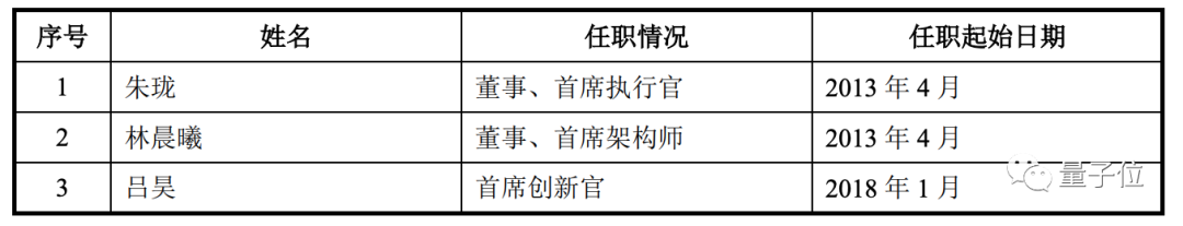 依圖超車爭奪AI創(chuàng)業(yè)第一股！沖刺科創(chuàng)板，募資75億為造芯