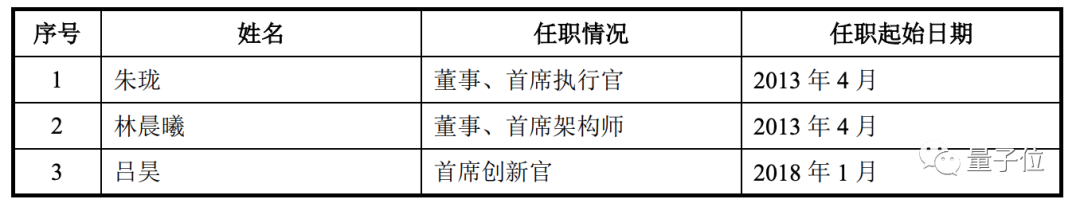 依图超车争夺AI创业第一股！冲刺科创板，募资75亿为造芯