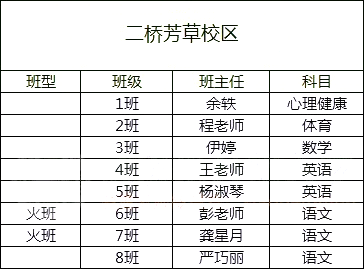 泄露 武汉市部分名初的师资力量曝光 附武珞路分班考名单 教育 爆资讯新媒体平台