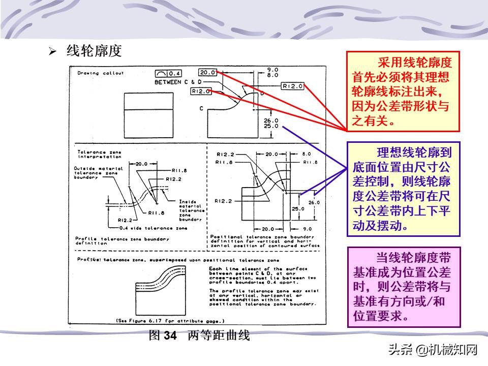 一文看懂：什么是形位公差？