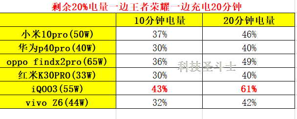 618买手机，2000元--3000元价位段高性能手机推荐——iQOO三剑客