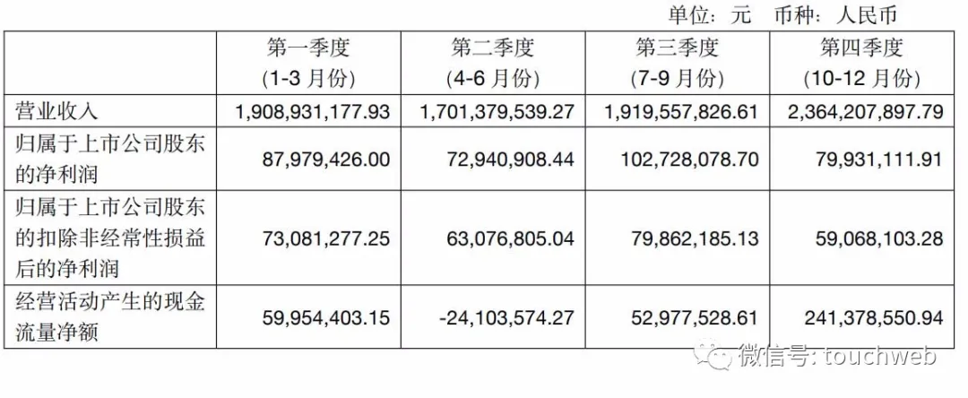 良品铺子年营收近80亿:线下门店稳步拓展 布局社交电商
