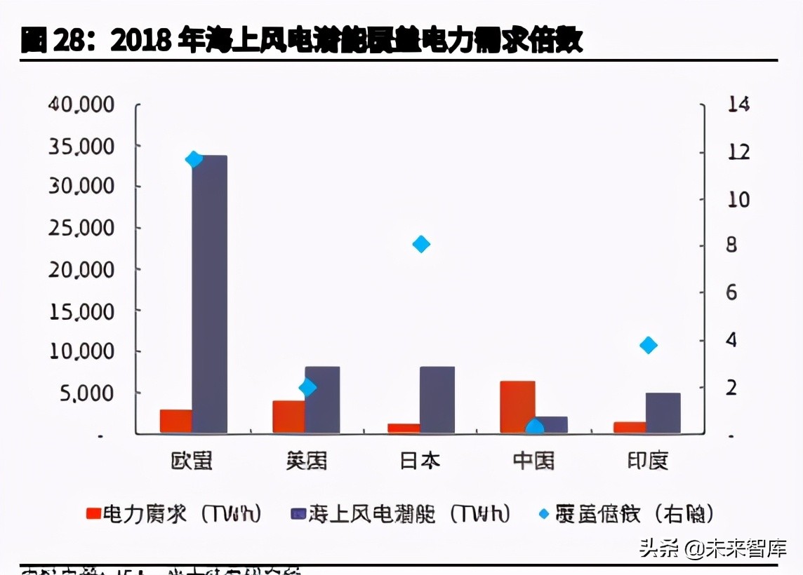 日本降碳之路主题研究报告：资源约束型国家如何选择碳中和？