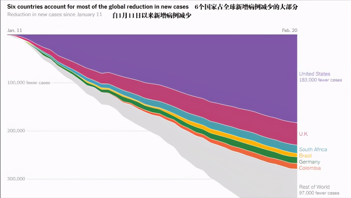 仅隔34天突破50万，“丧钟”再次敲响，拜登下令