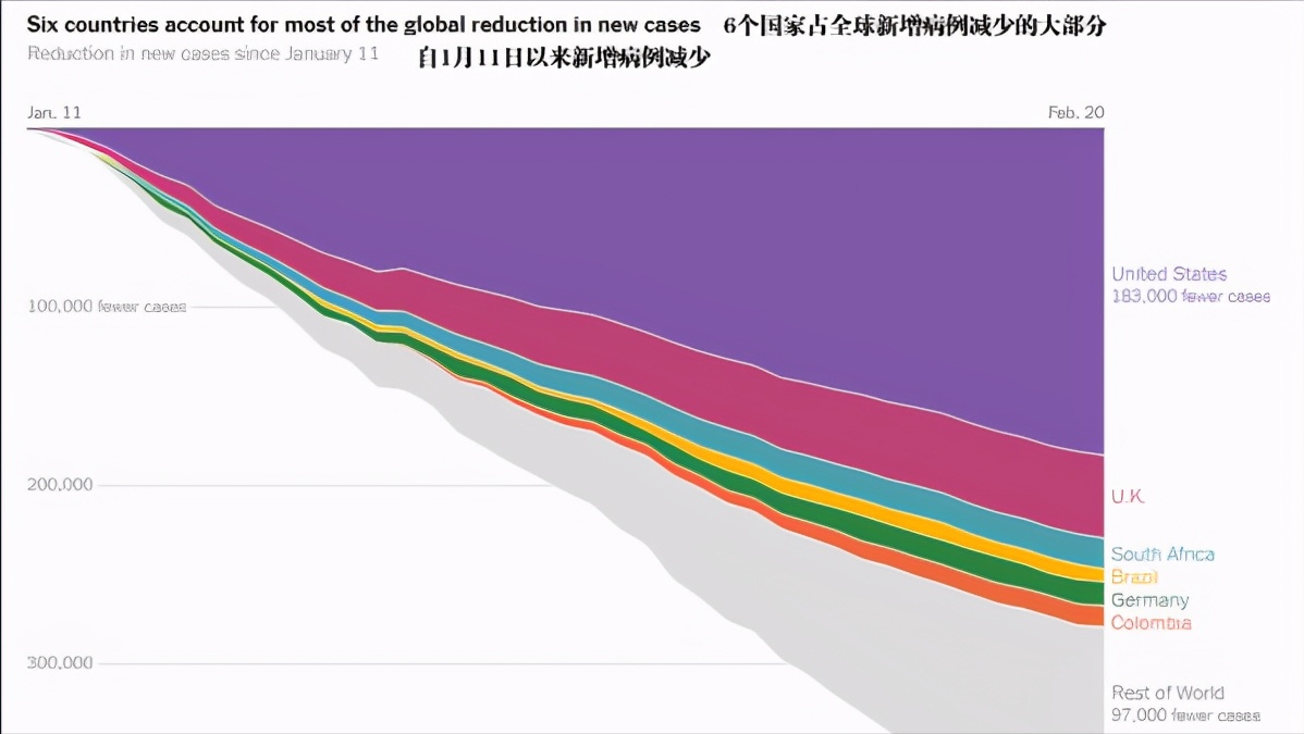 仅隔34天突破50万，“丧钟”再次敲响，拜登下令降半旗，举国哀悼