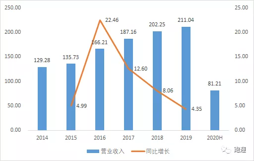 全球汽车玻璃龙头福耀玻璃