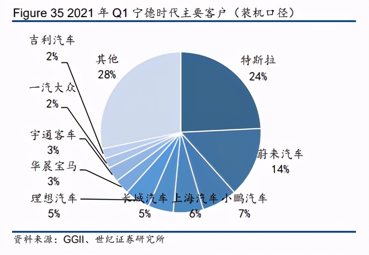 新能源4个月涨了80%，现在还能上车吗？