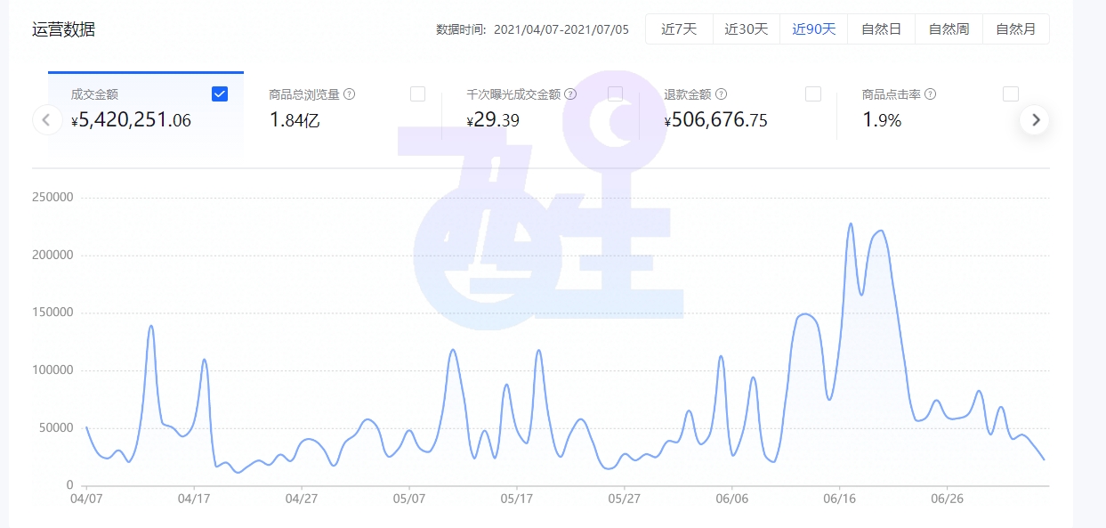 抖音小店无货源，五种实操起店玩法，详细解析