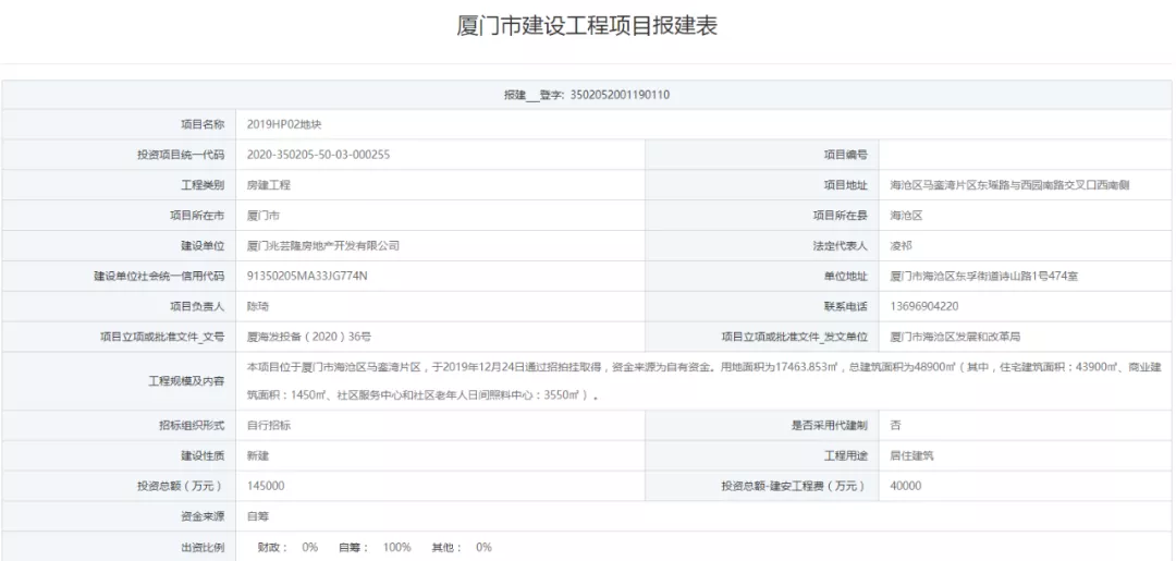 总投168亿！神秘房企拿地19天火速报建，思明百亿