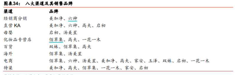 上海家化：蒙尘的王者，重回巅峰指日可待