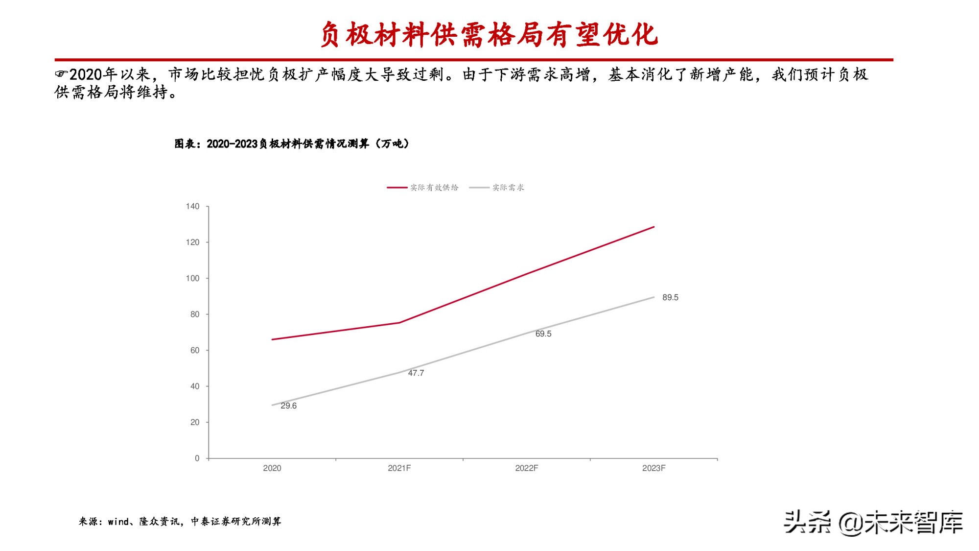 锂电负极行业专题报告：一体化和连续石墨化有望拉开成本差距