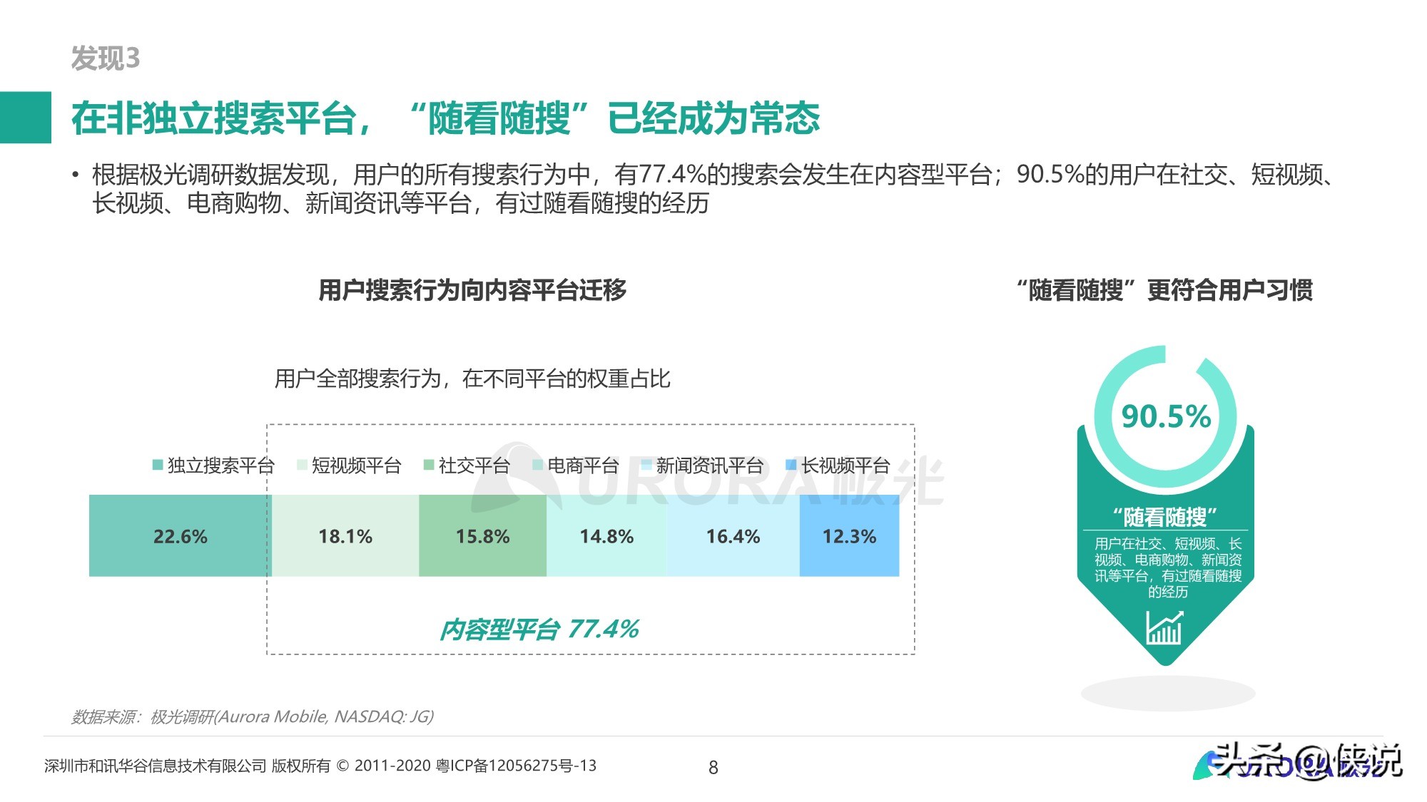 内容生态搜索趋势研究报告（2020）