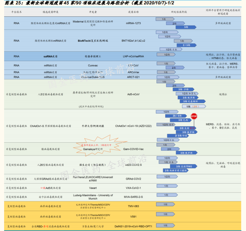 医药生物行业专题报告：决战Q4，再看疫苗、中和抗体与创新