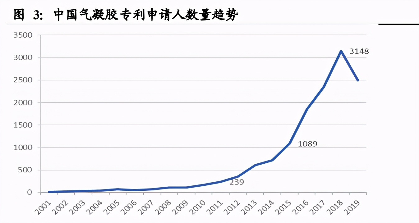气凝胶行业深度报告：一个百亿美元空间的新材料赛道