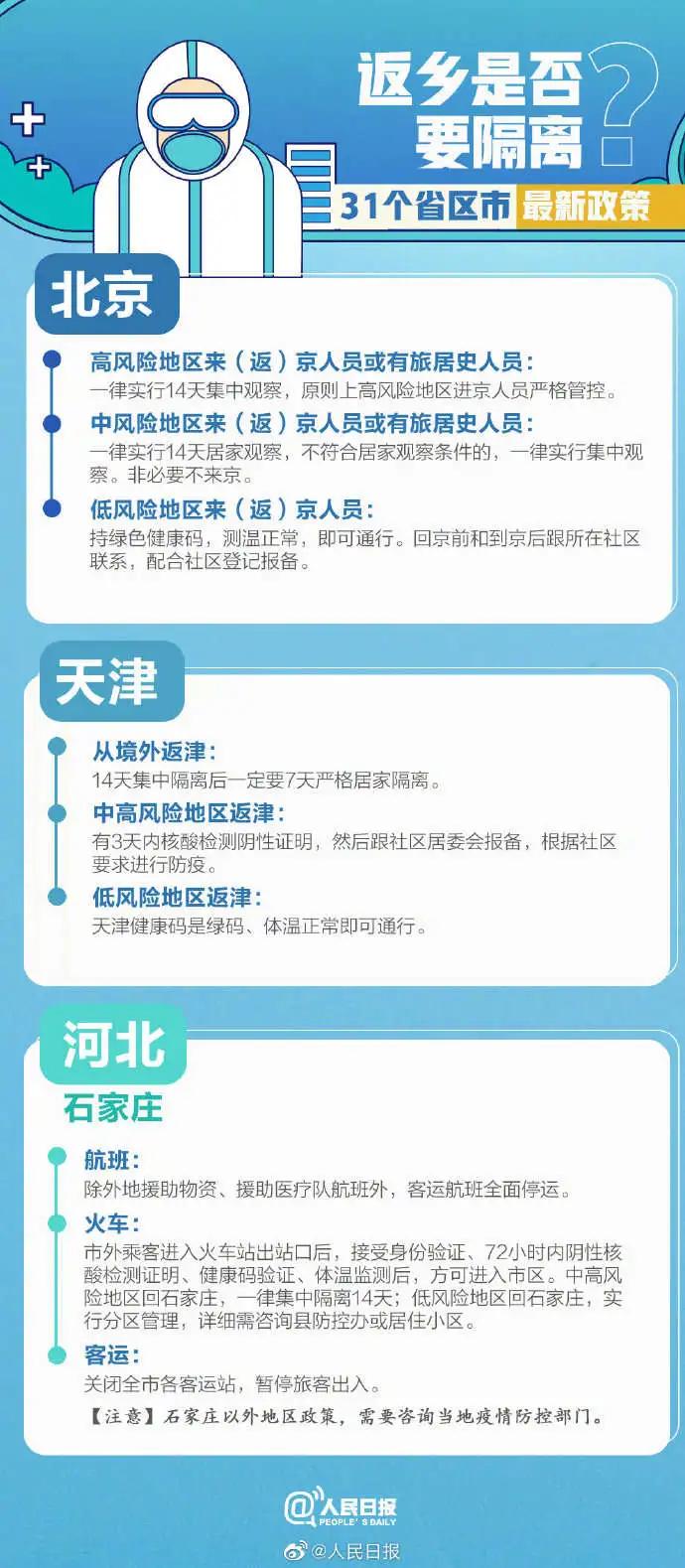 事关疫情防控，天津发布最新通知丨河北省一地最严厉封控，在家严禁出户