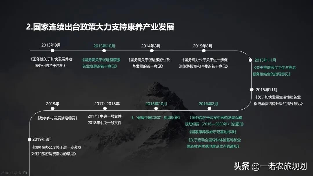 从资本角度看康养产业的投资标的选择