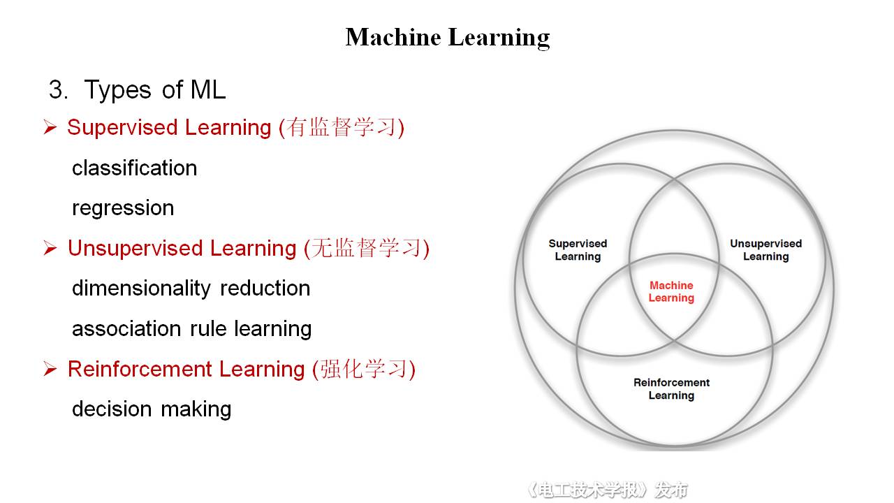 電子科技大學(xué)胡維昊教授：人工智能在可再生能源系統(tǒng)中的應(yīng)用