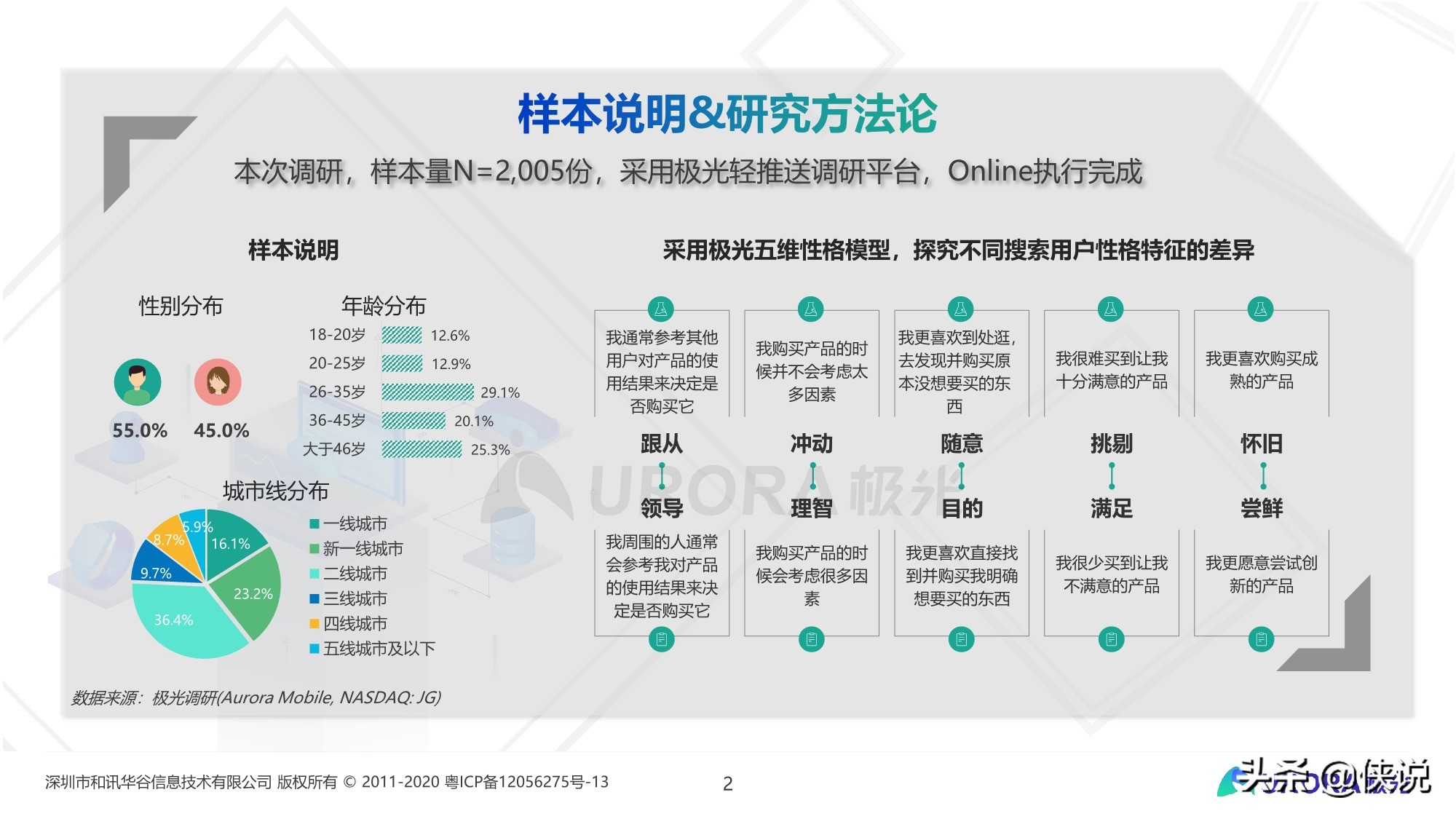 内容生态搜索趋势研究报告（2020）