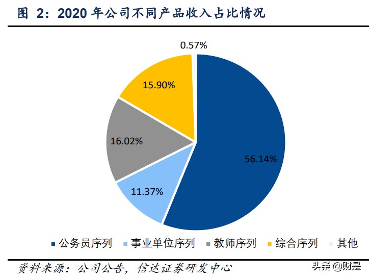中公教育深度报告：道路曲折前途光明，职教龙头扬帆启航